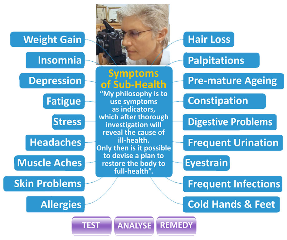 Health Diagram